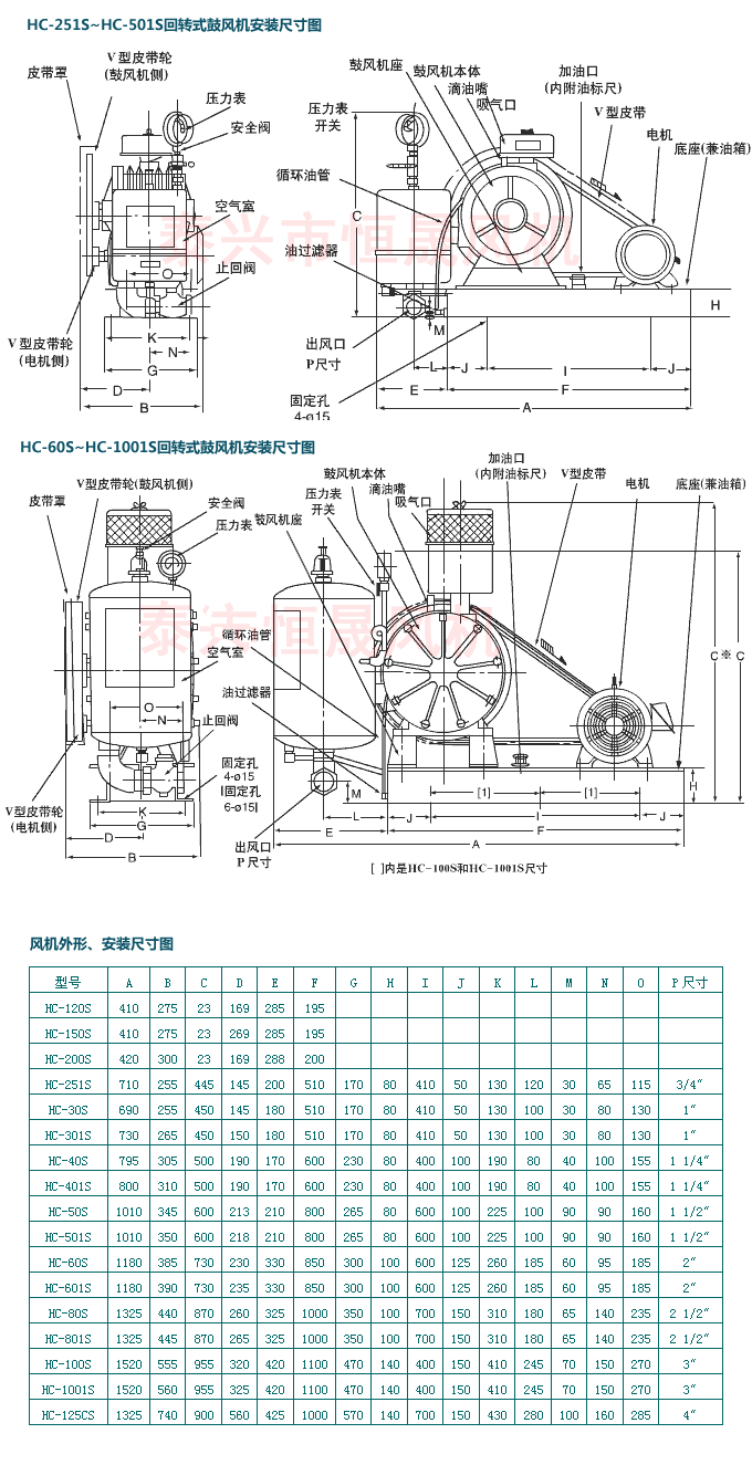 4HC-501S回轉式鼓風機.gif